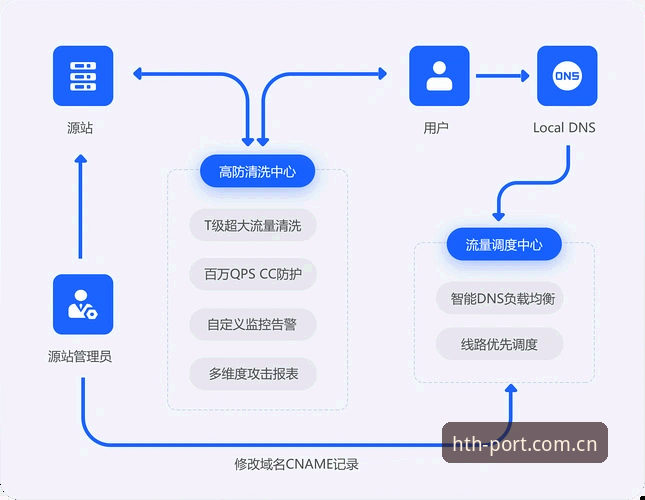 hth login CN通道攻略：从装不上到秒进赛场的完整指南