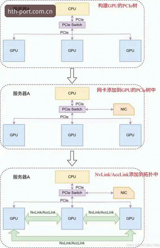 4个判断标准，说清hth login CN通道哪个好